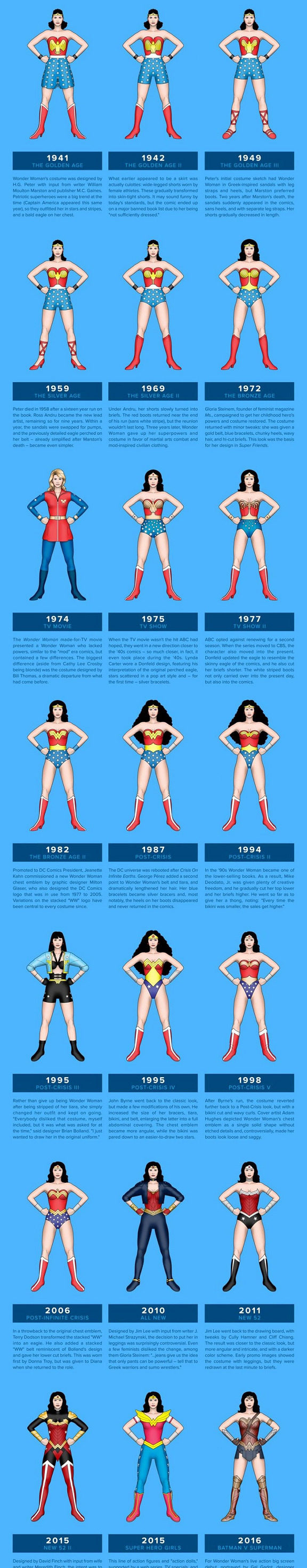 wonder woman costume history